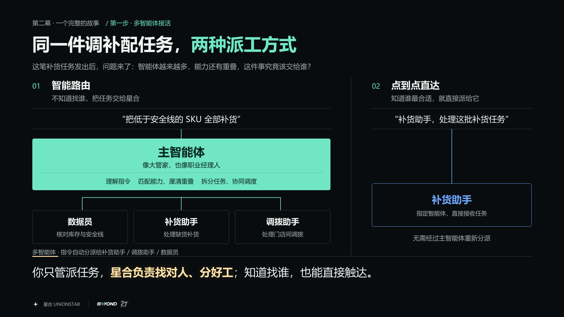 05_两种派工方式